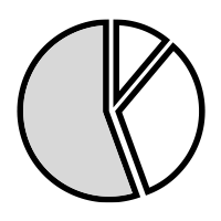 Pie Chart